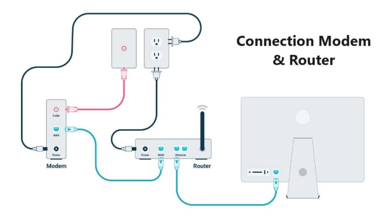 Modem to router cable connection